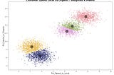 Unsupervised Learning with Weighted K-Means