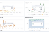 Live error tracking @redbus