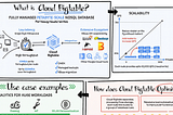 Google Cloud Platform (GCP)- Bigtable