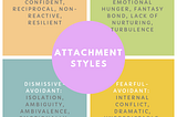 Attachment Theory Explained- How Your Early Relationship with Your Parents Influenced Your…