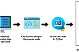 Data Extraction Using Selenium: Top LinkedIn Learning Courses