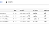 Shrink Disk in Google Cloud Platform on Ubuntu With The Smallest Effort Possible