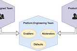 Building a Platform Engineering Team