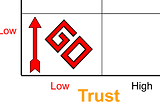 Three visual concepts about trust