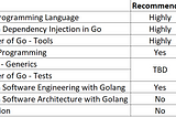 My Golang Bookshelf — The Amazing, Good, and not recommended!