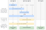 출처 : https://projects.wojtekmaj.pl/react-lifecycle-methods-diagram/