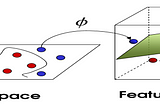 Support Vector Machines Deep Intuition PART-III (Kernels)