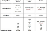 Assessment 6 — Hosting