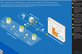 Data Factory Data Flow Vs Azure Data Bricks