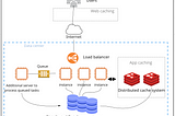 Caching as a part Software Architecture: 5 min read