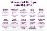 Women led Startups Riding High