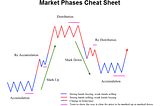 Swing Trading Course part 1.0