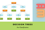 Decision Trees For Classification (ID3)| Machine Learning
