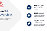 A Look Back at Catalyst Fund12