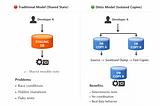 Your Tests Don’t Fail Randomly — Your Database Strategy Is Broken