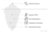 The Solution Layer’s Blind Spot | Part 2