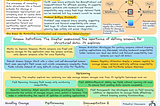 Day -4: Book Summary Notes [Designing Data-Intensive Applications]