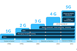 Cellular IoT and Satellite IoT