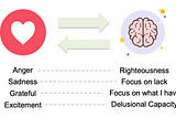 Tracking Your Thoughts Can Help You Unlock Productivity and Happiness