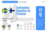 We are happy to share our very first Fan Engagement Spotlight: Sweden vs Finland in the Ice Hockey!