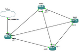 Network Automation with Excel using Python