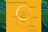 Creativity is regenerative