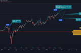 $COIN $NASDAQ & $BTC