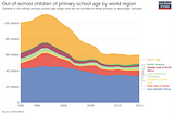 Global Education Trends and the Missed Generation