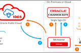 Single Sign-On with Oracle E-Business Suite using IDCS’s EBS Asserter Application