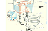 Simulate Toilet Flush with a 555 Timer Circuit