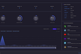 Setup 1Panel on Alpine Linux