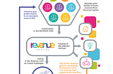 WHAT IS REVENUE COIN?