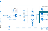 快速搭建區塊鏈的好幫手 Azure Blockchain Workbench