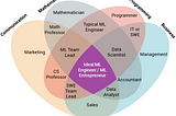 Journey to ML, Part 2: Skills of a (Marketable) Machine Learning Engineer