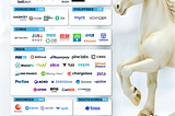 Matrixport Listed on Fintech Unicorns in Singapore 2025