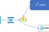 Schedule data processing in future