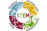 What does “STEM” mean & what about a Full-Stack Web Developers