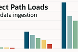 A bar graph. Each bar has a different color. The trend is for each successive bar to be shorter than the previous one. There are no numbers or captions to describe the bars. Overlaid text says “Direct Path Loads. Fast data ingestion”
