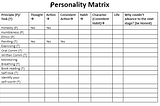 Refer this Innovative Matrix to Track Your Personality Development
