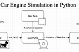 Python OOP example: Car engine simulation for beginners