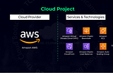 Autoscaling in AWS using elastic beanstalk and cloud front