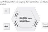 Hexagonal Architecture aka Ports and Adapters For Platform Building
