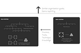 FYSK #5: Dual Operating System Simplified