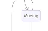 Mermaid : UML FlowCharts, StateDiagrams, Class, Graphs