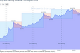 Things You Don’t Know About BTC Cycles — Your 2025 Strategy