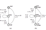 Timed Automata & Its Applications