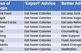 Obesity as a Medical Disorder.