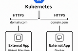Providing Domain and TLS certs for Apps Running Outside Kubernetes: A Smart Ingress Hack