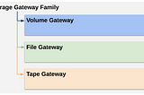 A Quick Report of Gateway Stored Volume v.s. Gateway Cached Volume?