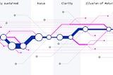 Écrire avec des machines probabilistes